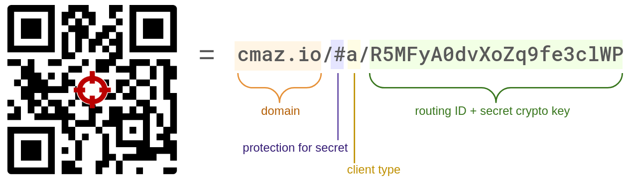 Cool Maze QR code with annotated parts