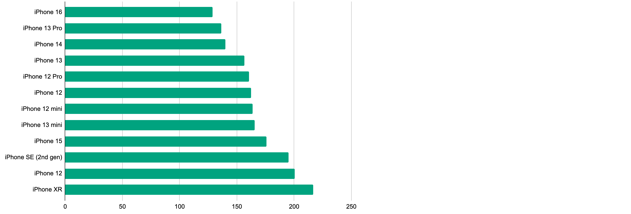 Resize durations on iOS